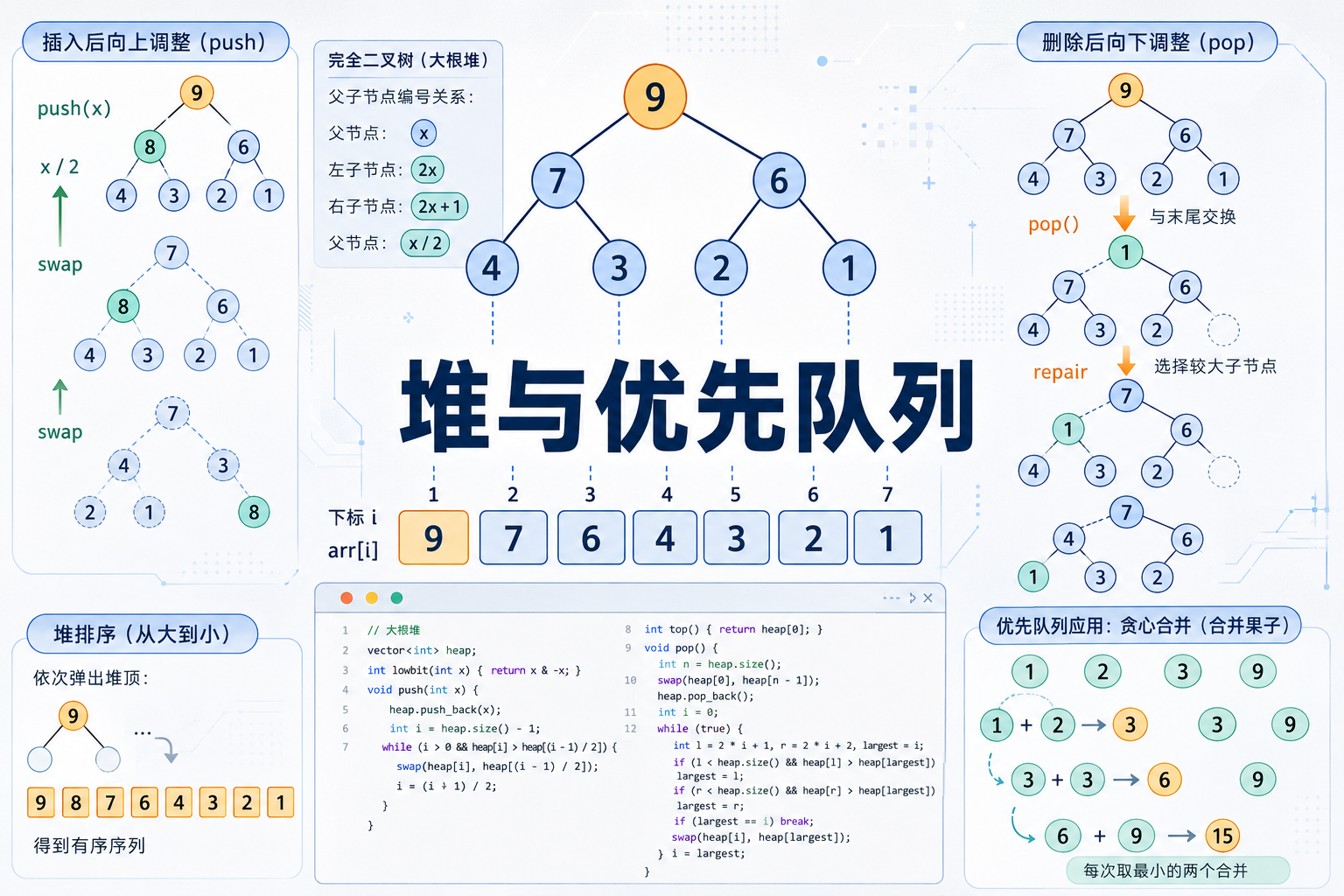 堆（heap）
