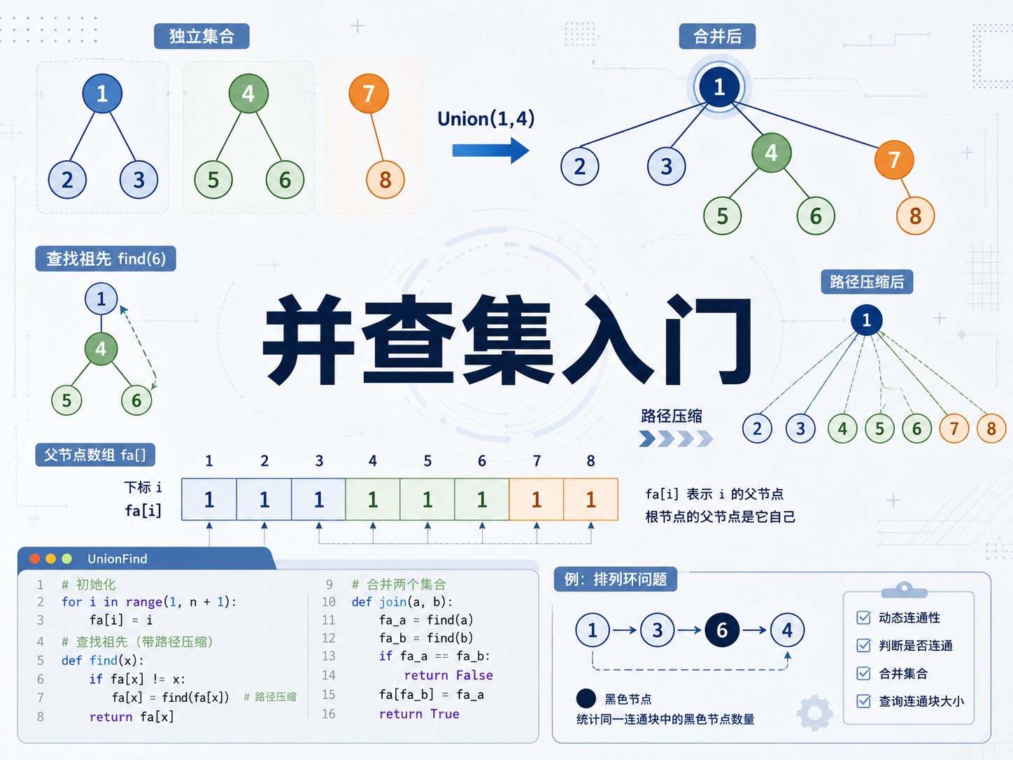 并查集